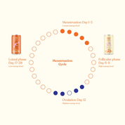 The Cycle Period Relief Functional Drink